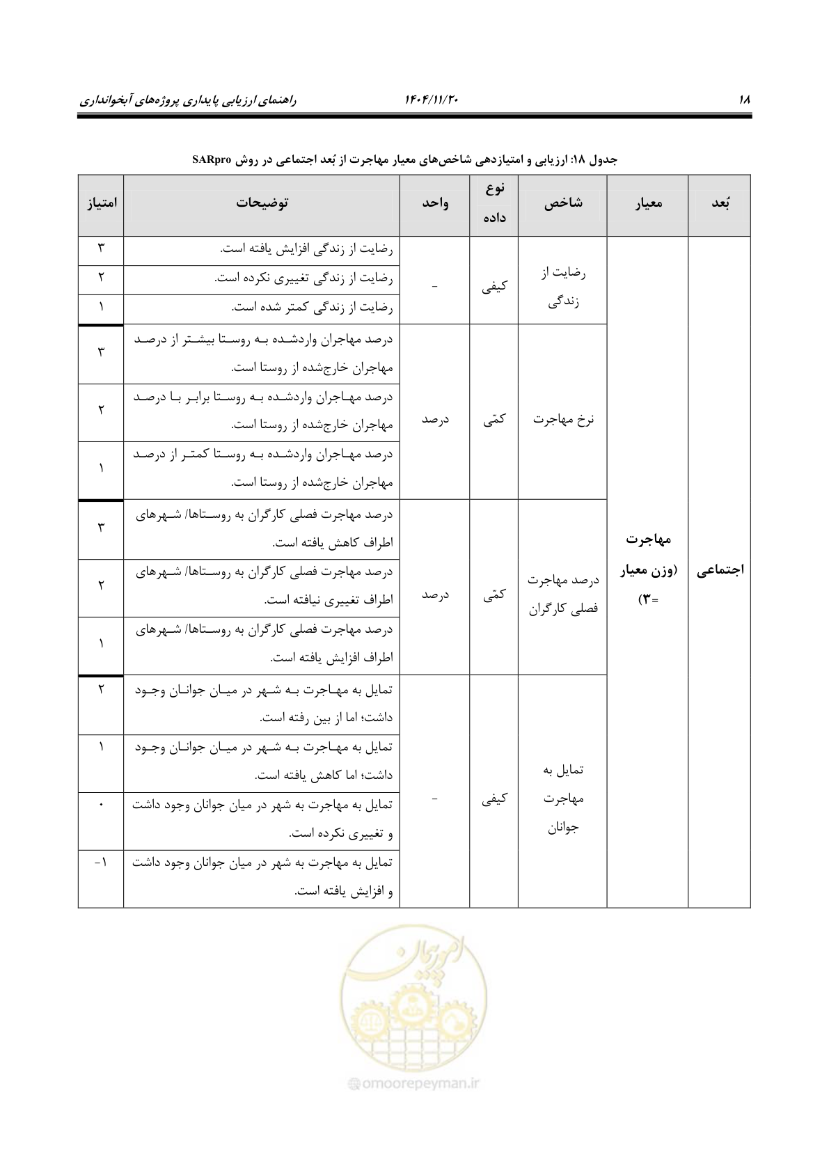 صفحه 26 از 46