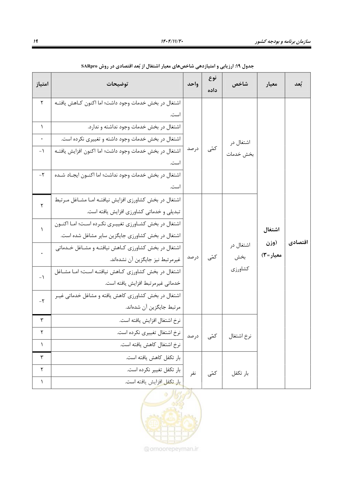 صفحه 27 از 46