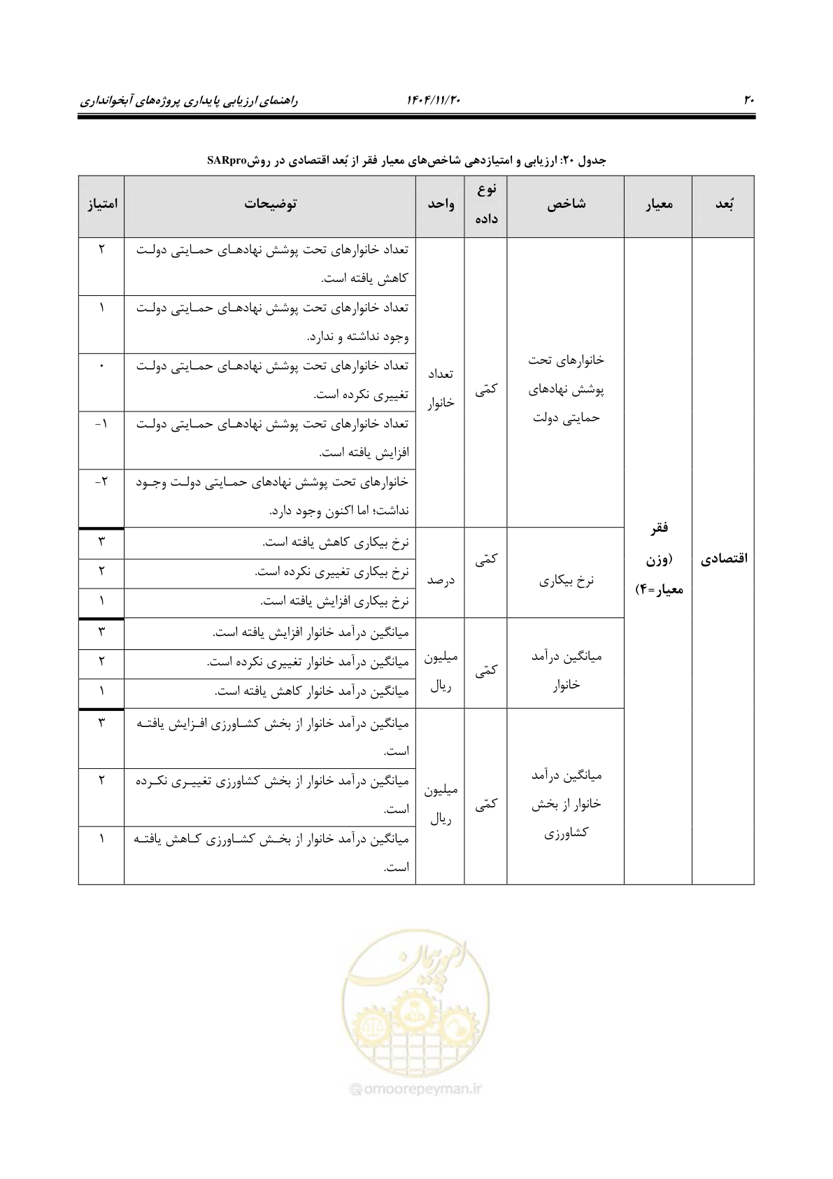صفحه 28 از 46