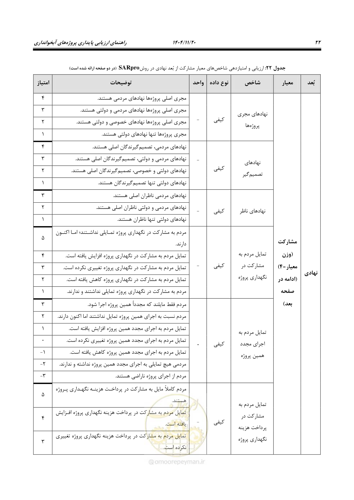 صفحه 30 از 46