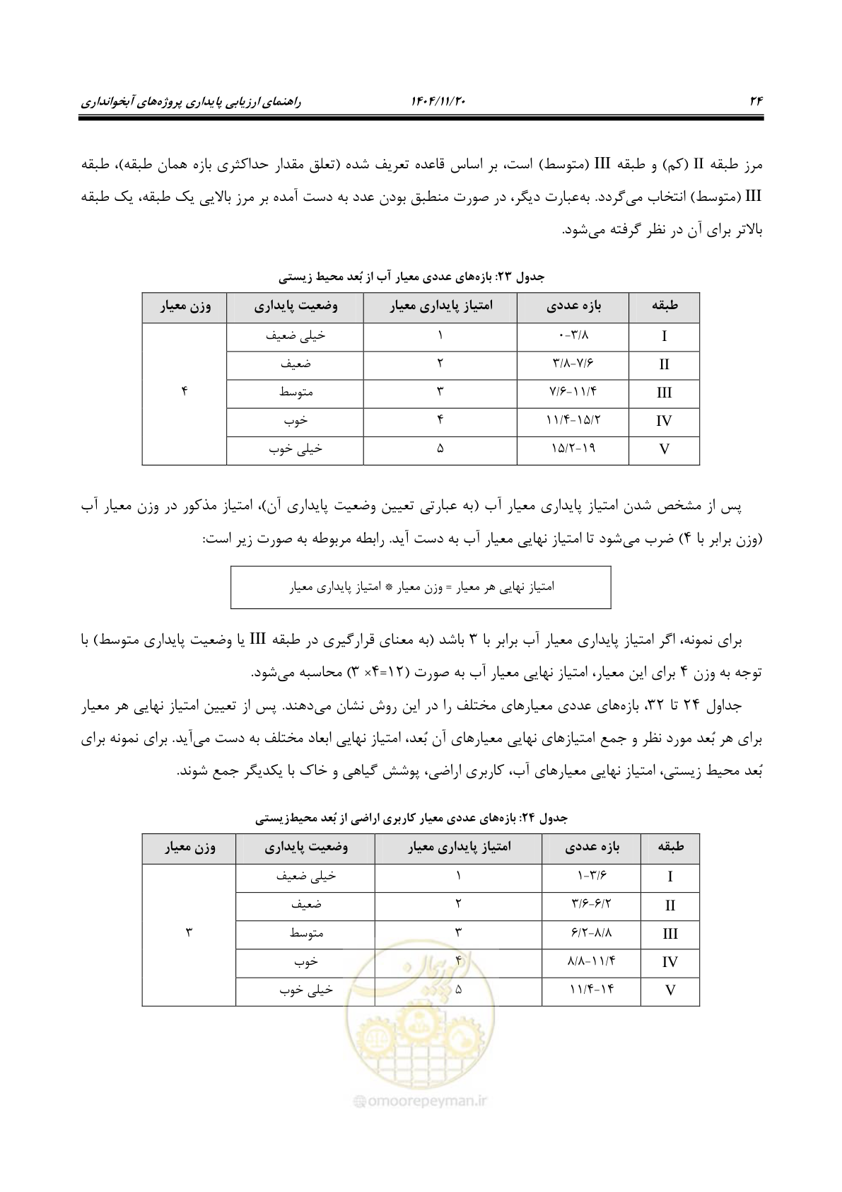 صفحه 32 از 46