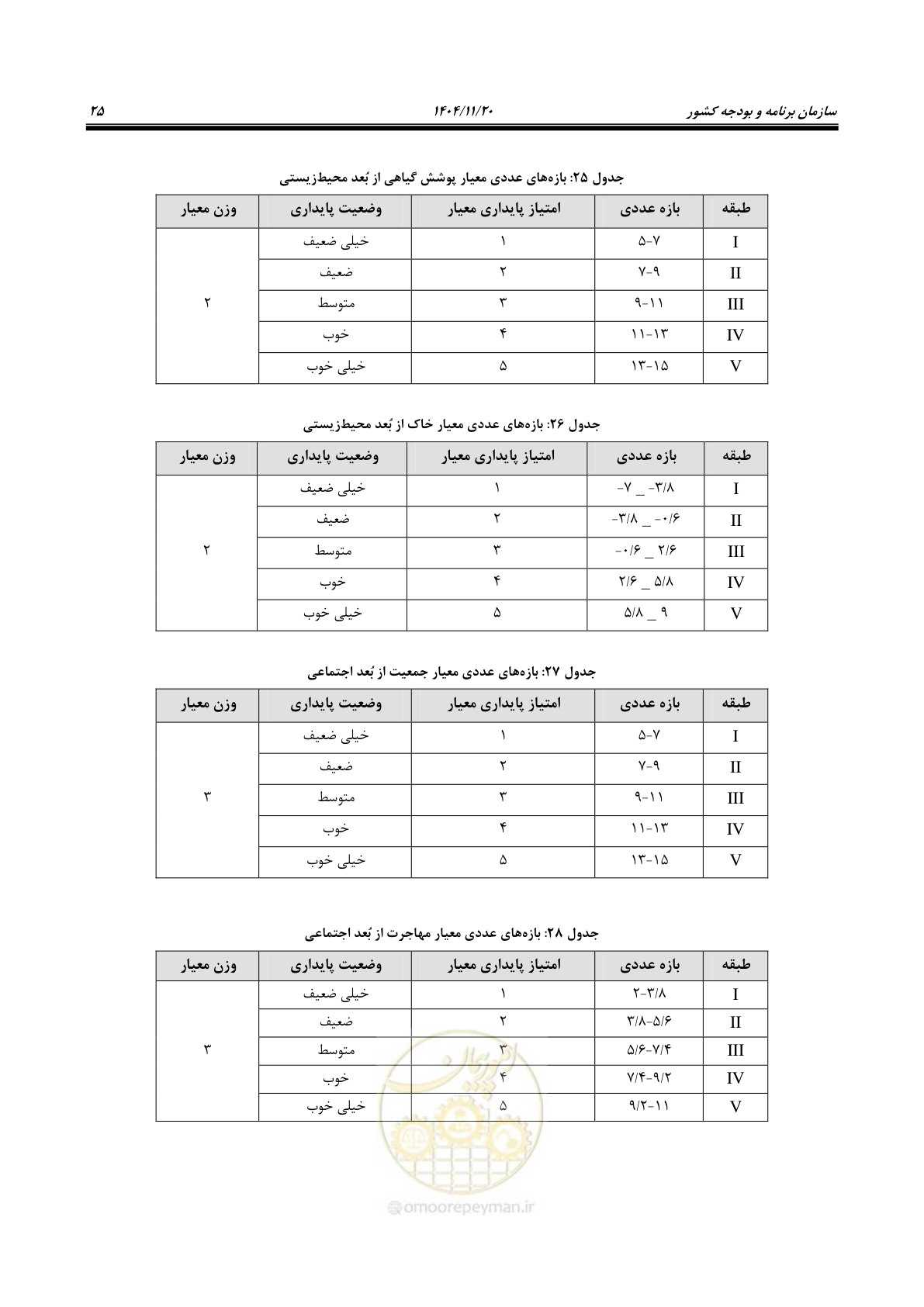 صفحه 33 از 46