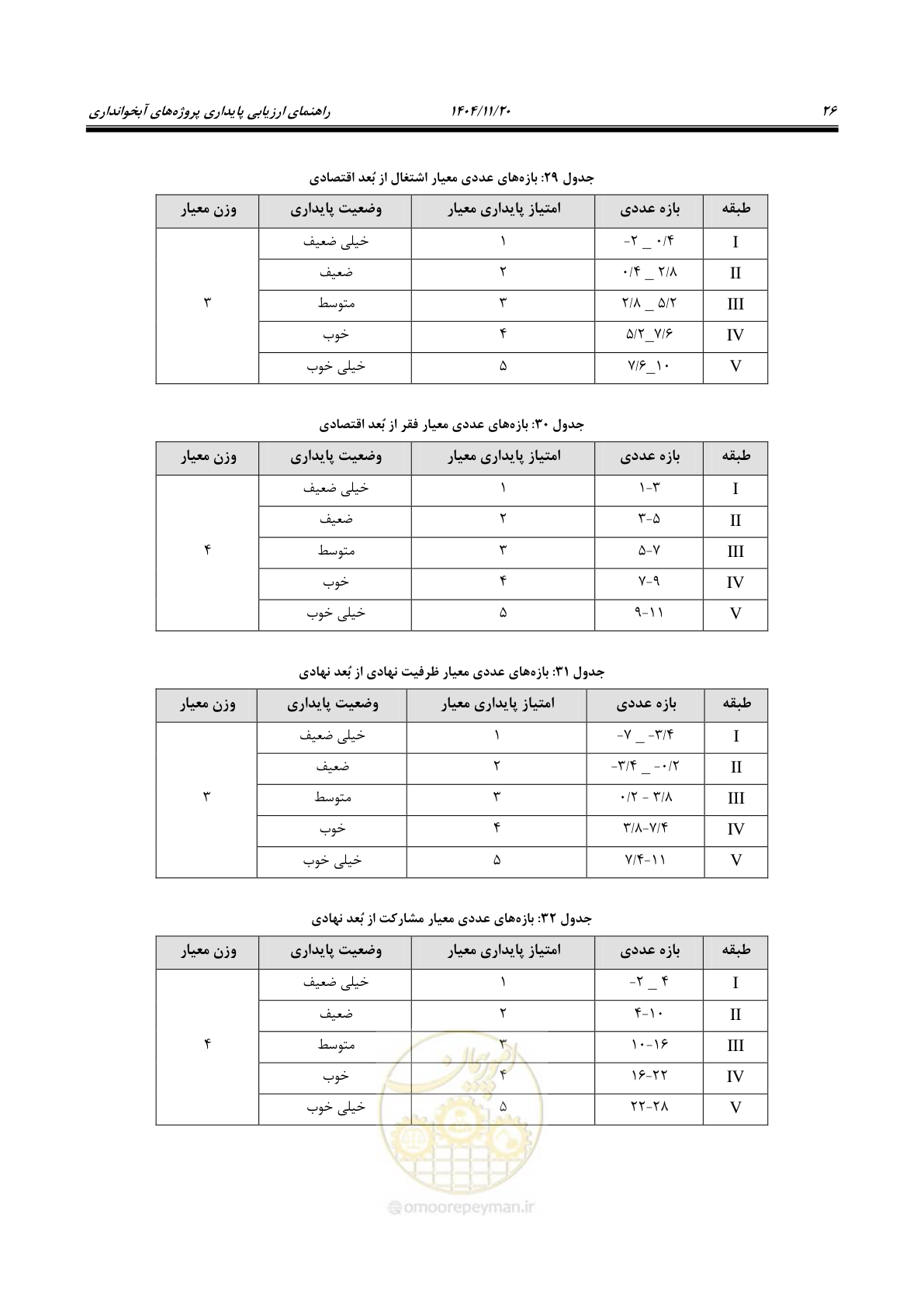 صفحه 34 از 46