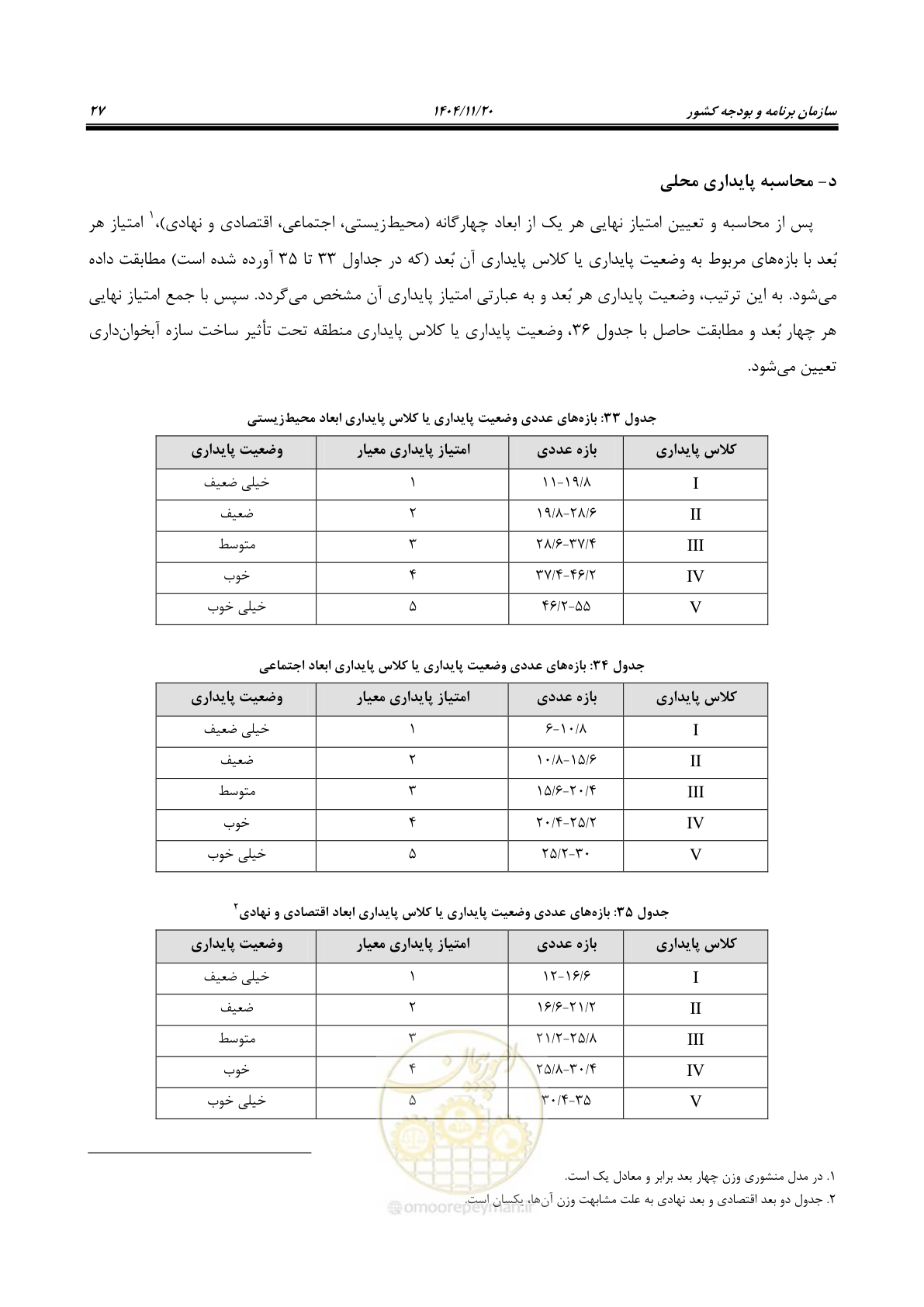 صفحه 35 از 46