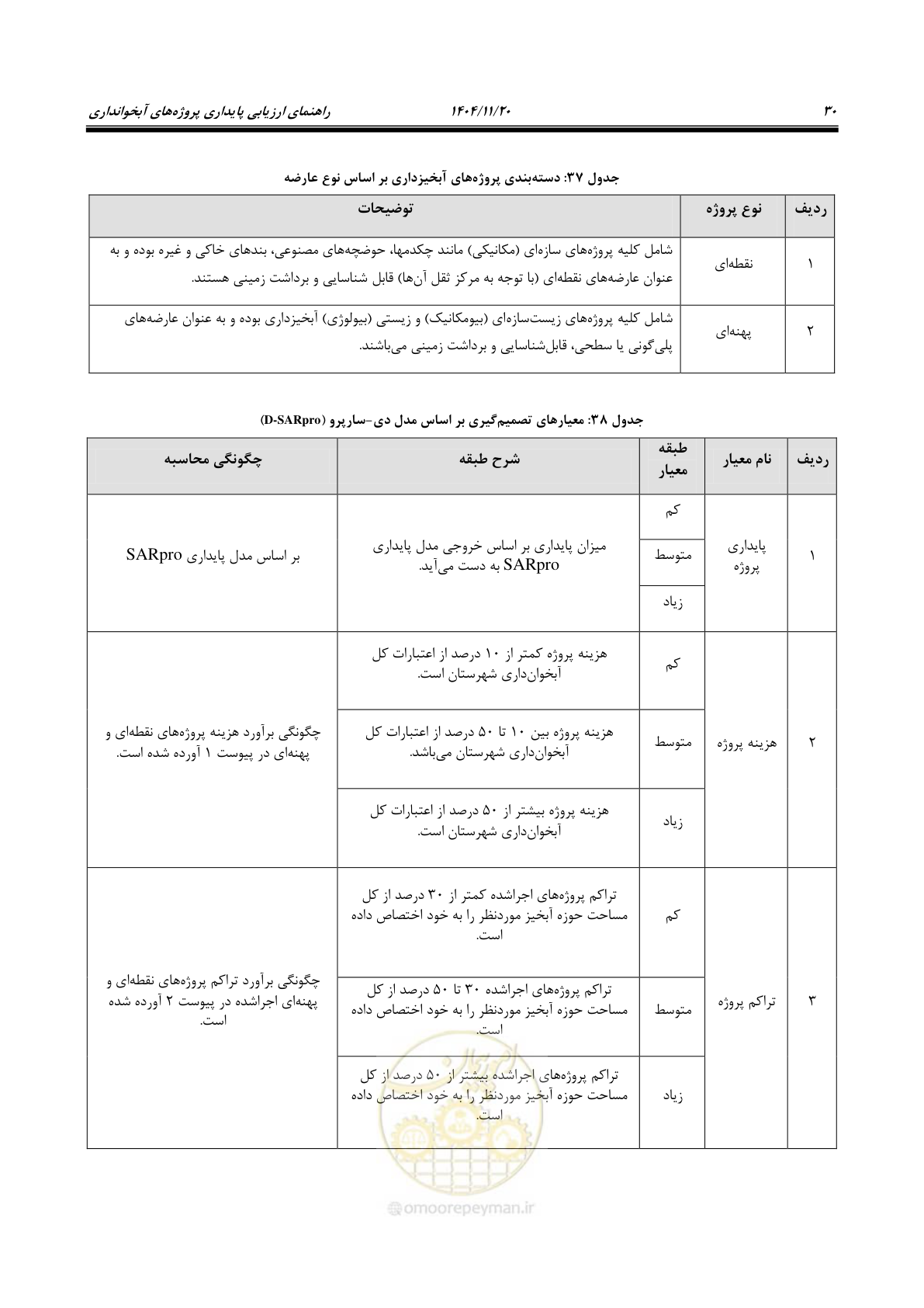 صفحه 38 از 46