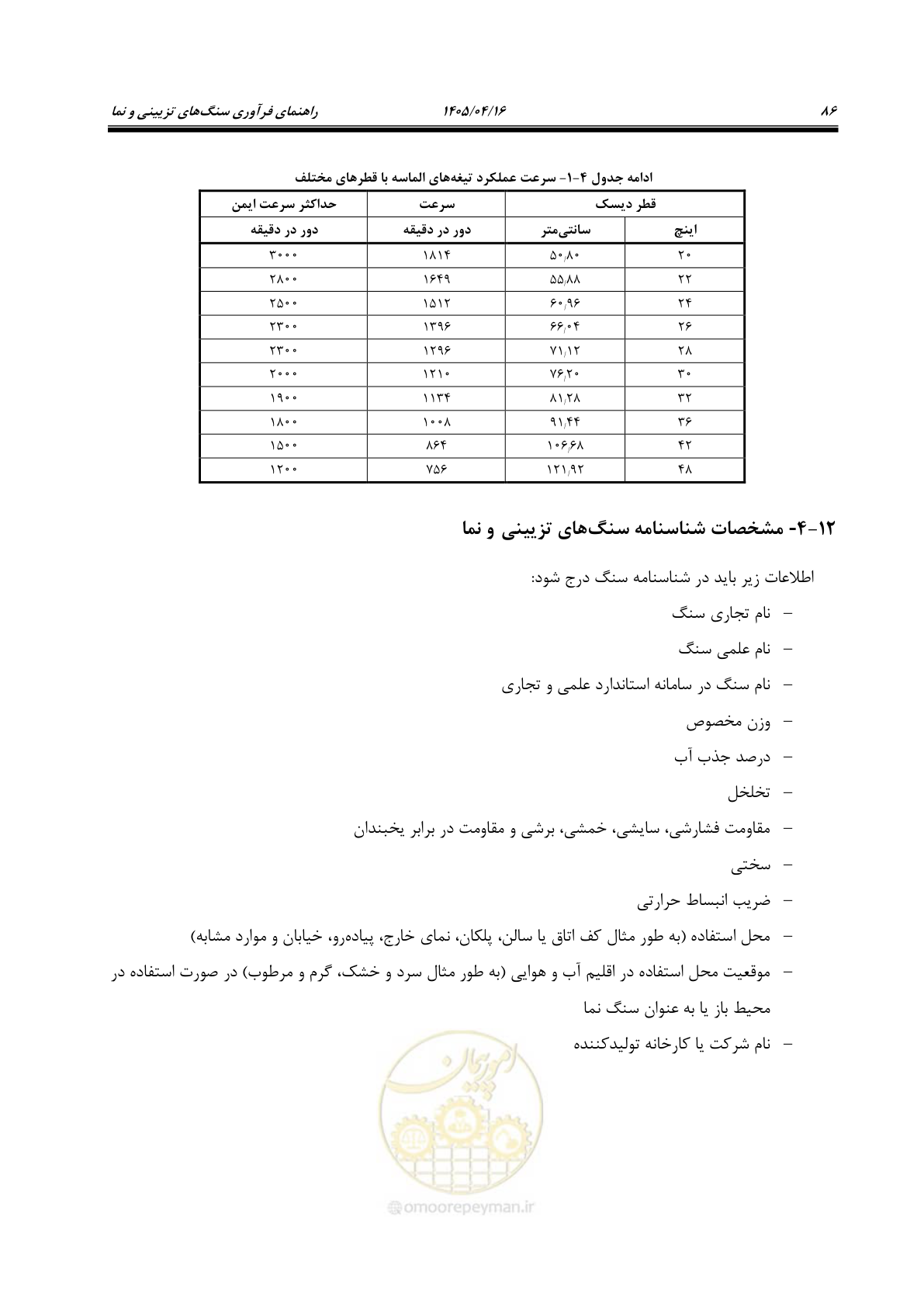 صفحه 100 از 117