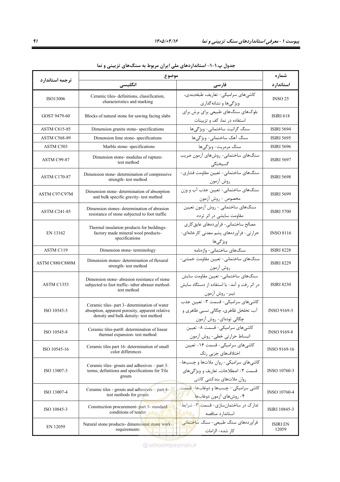 صفحه 105 از 117