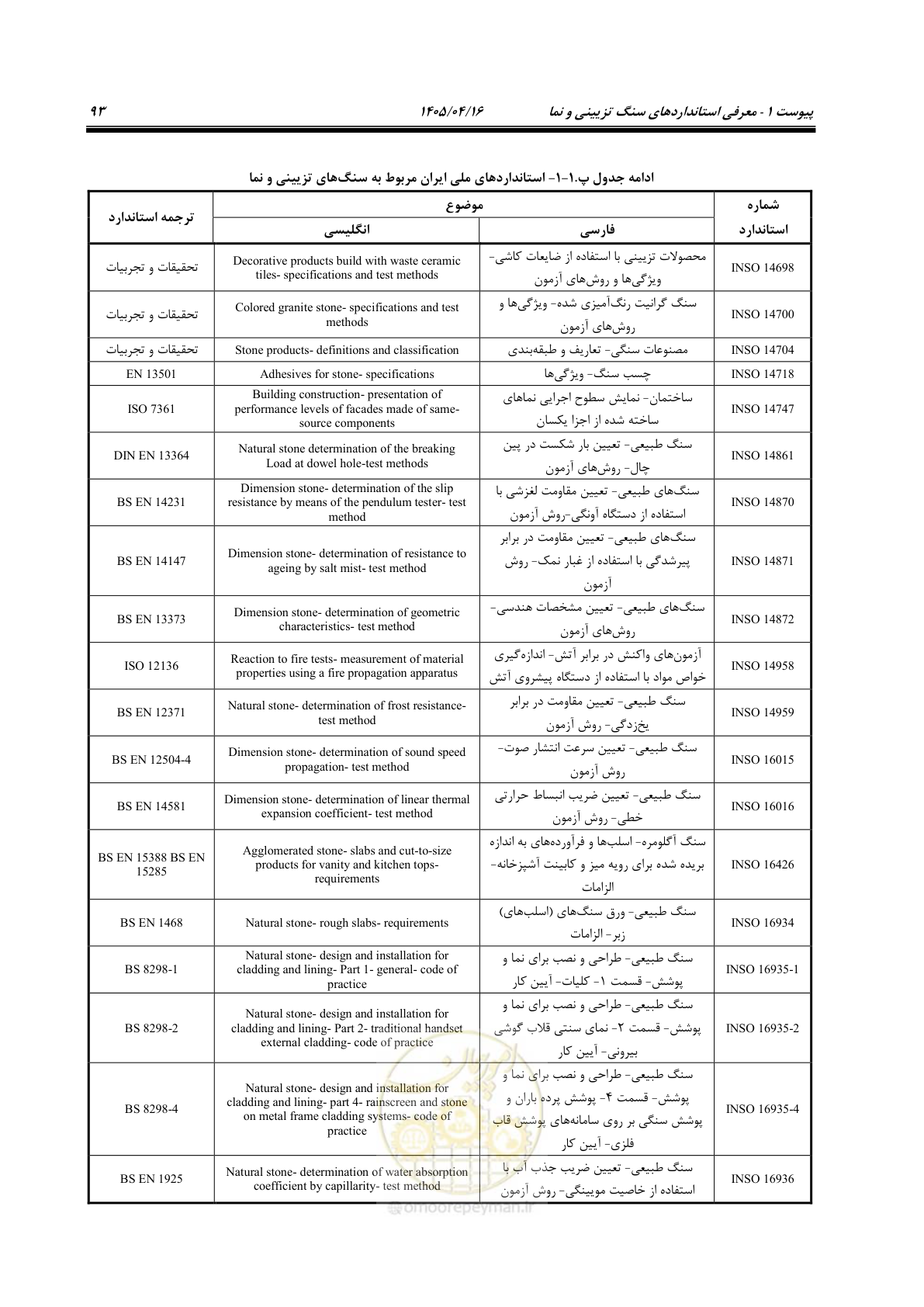 صفحه 107 از 117