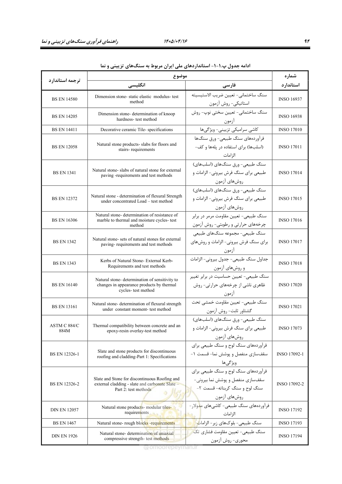 صفحه 108 از 117