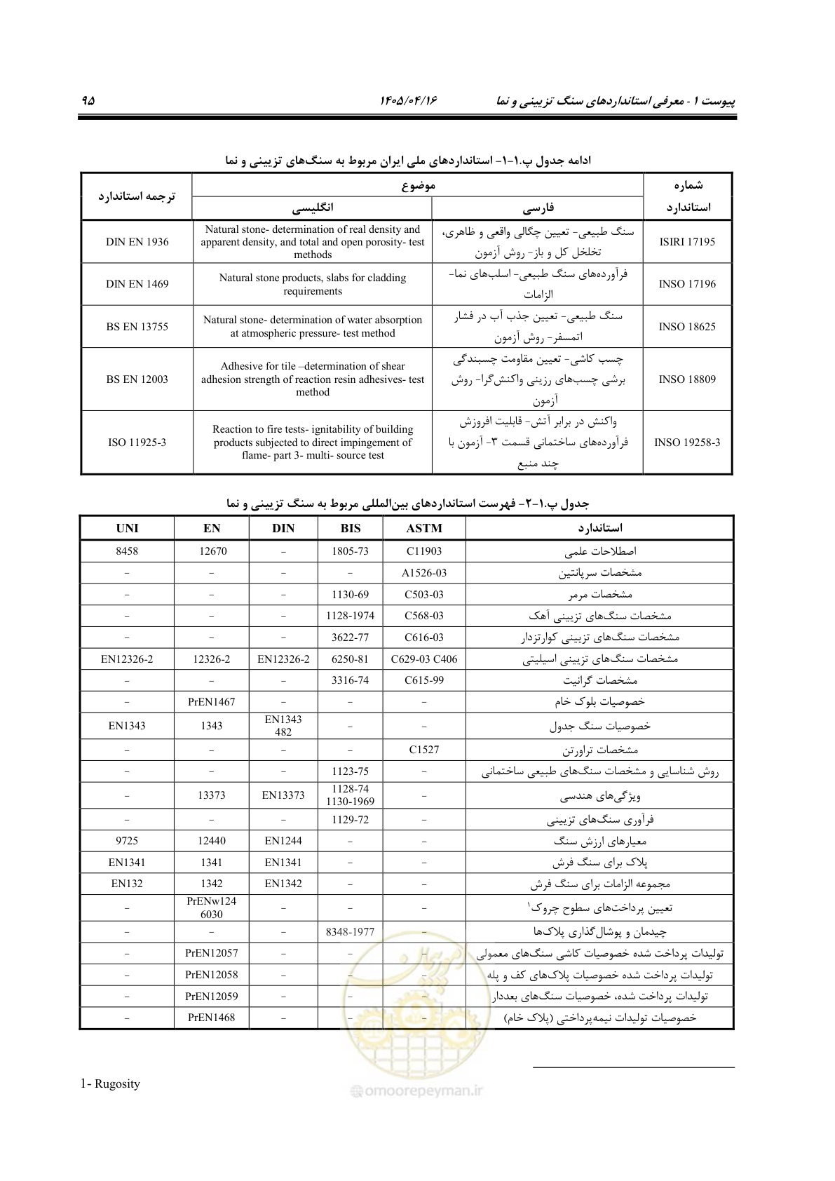 صفحه 109 از 117