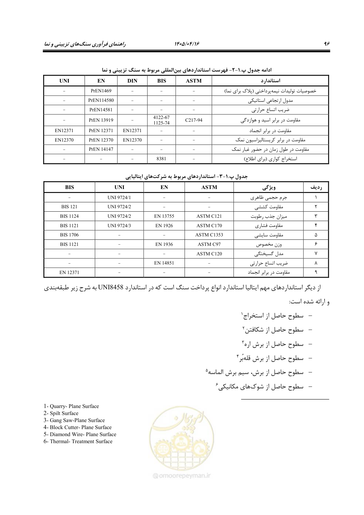 صفحه 110 از 117