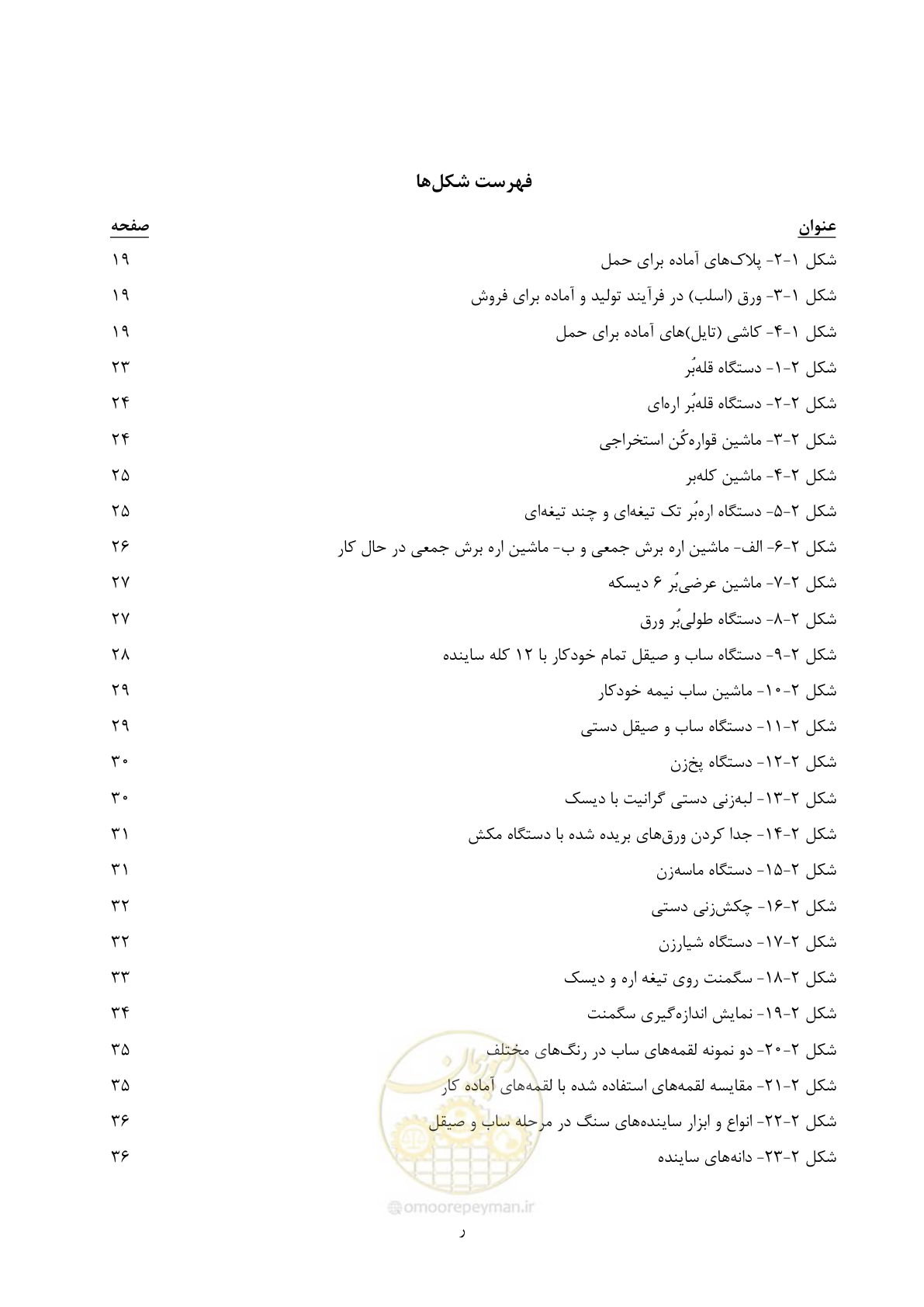 صفحه 12 از 117