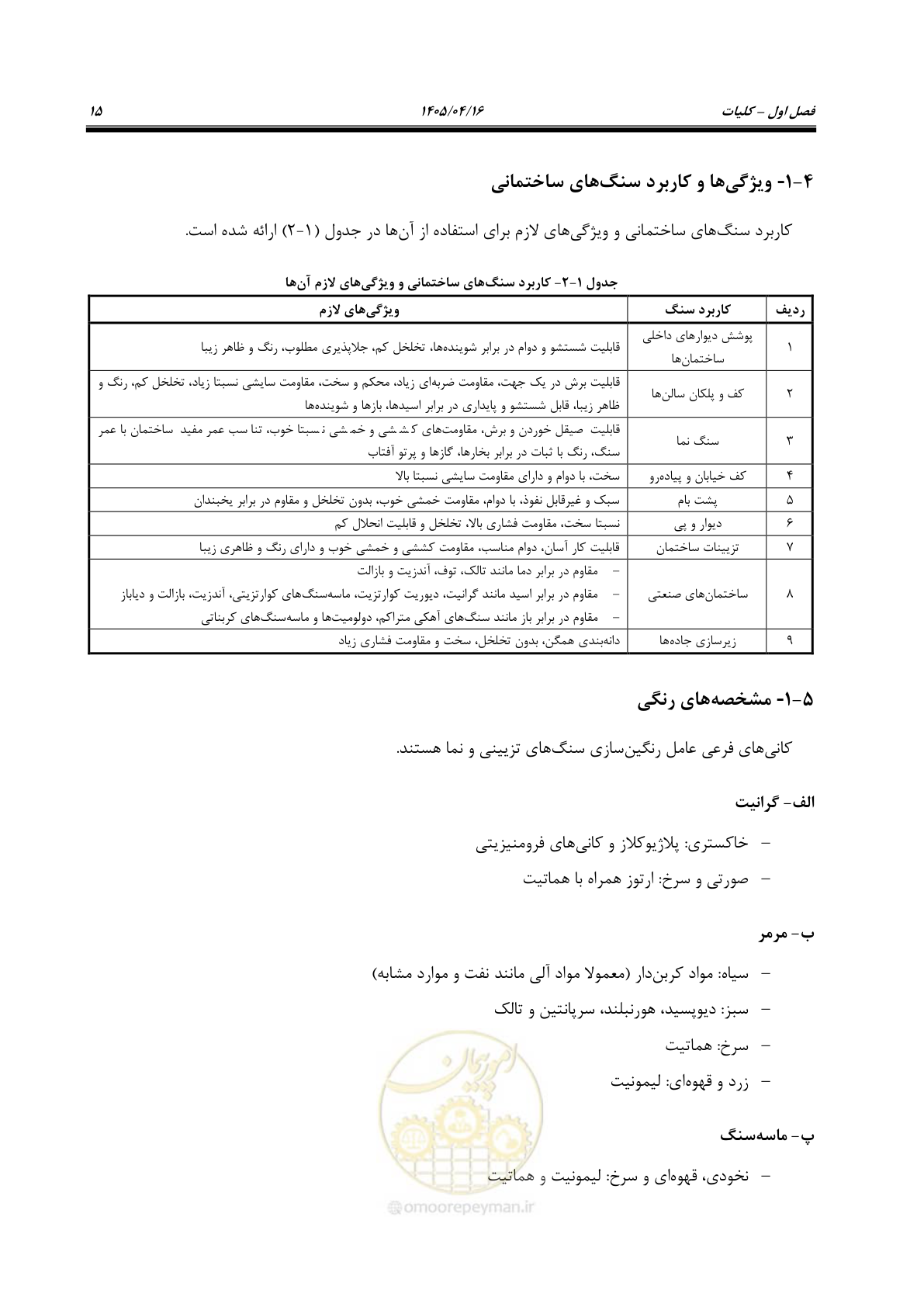 صفحه 29 از 117