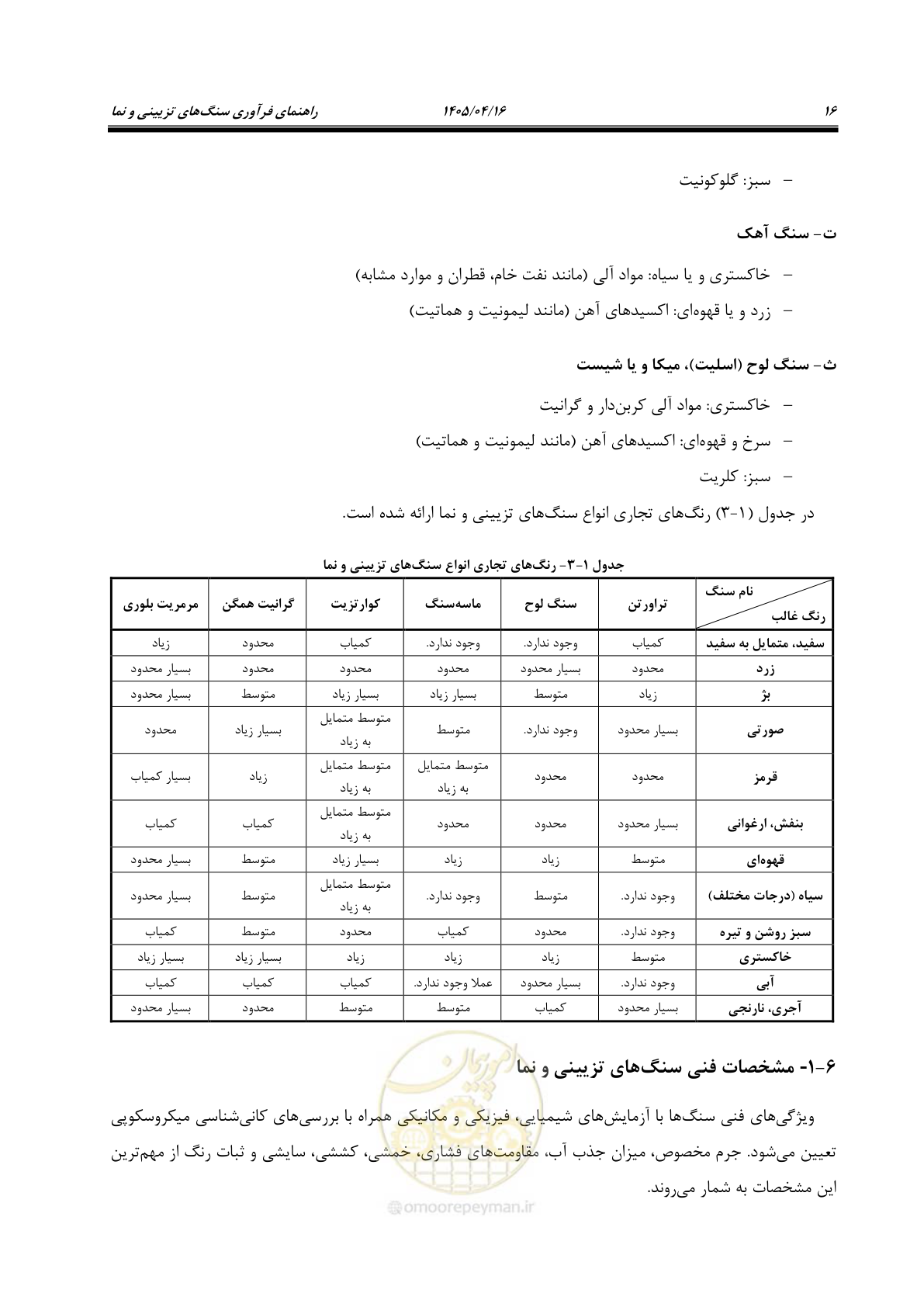 صفحه 30 از 117