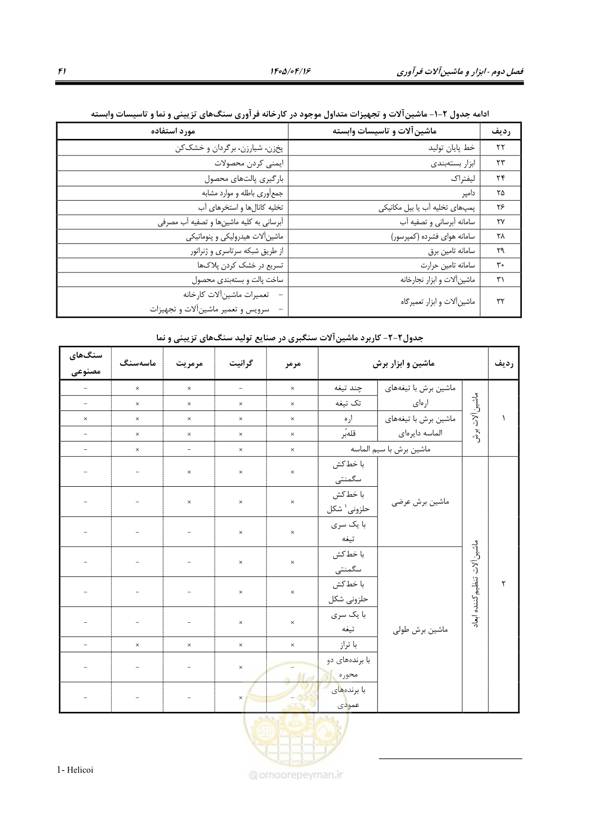 صفحه 55 از 117