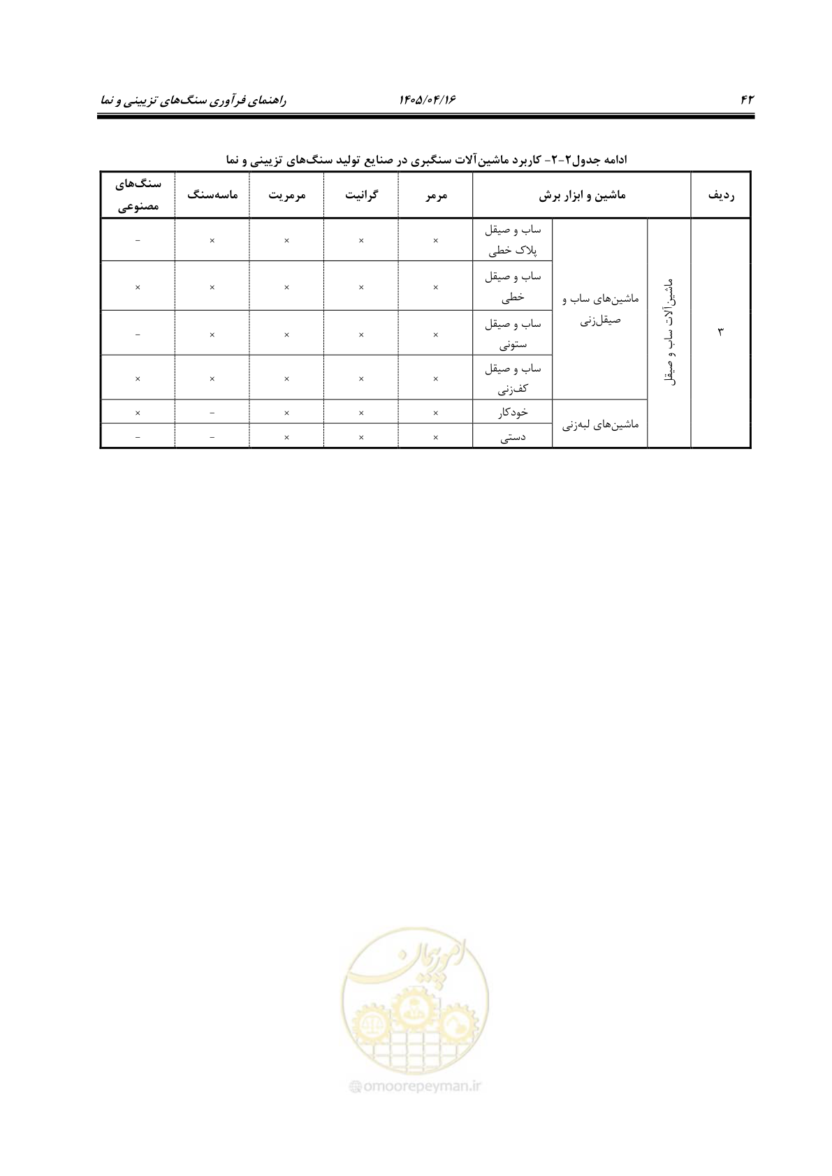 صفحه 56 از 117