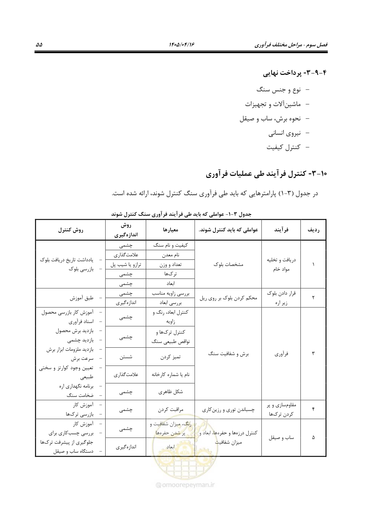صفحه 69 از 117
