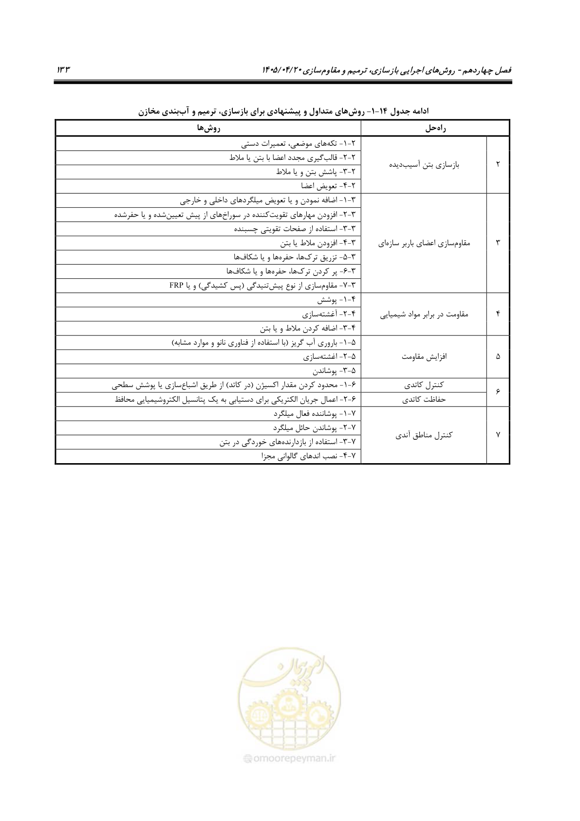 صفحه 153 از 247