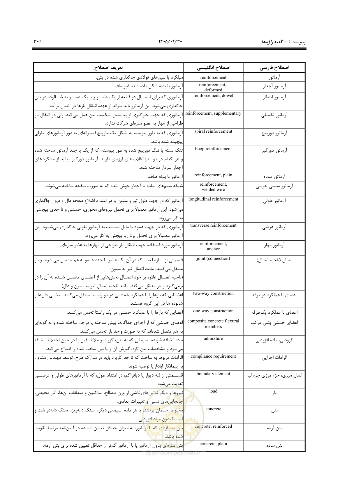 صفحه 221 از 247
