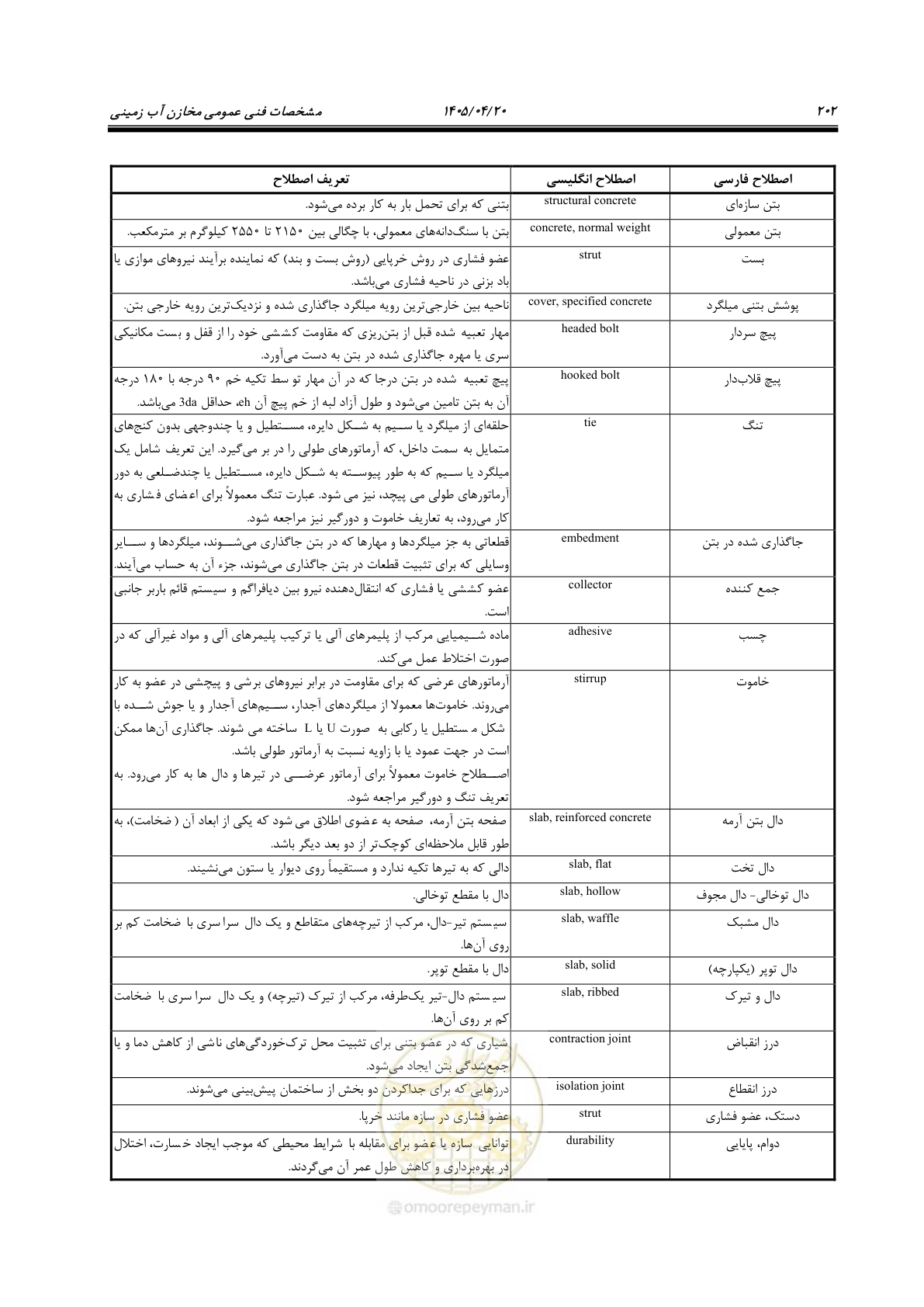 صفحه 222 از 247