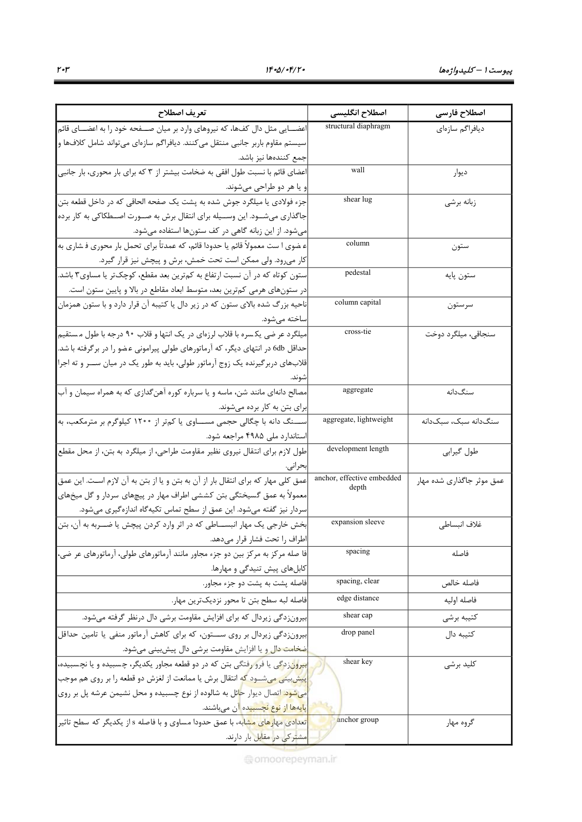 صفحه 223 از 247