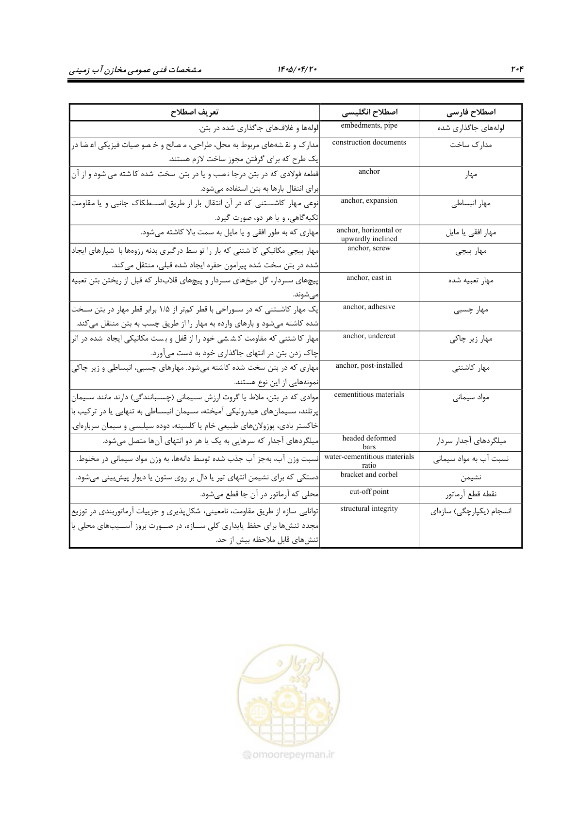 صفحه 224 از 247