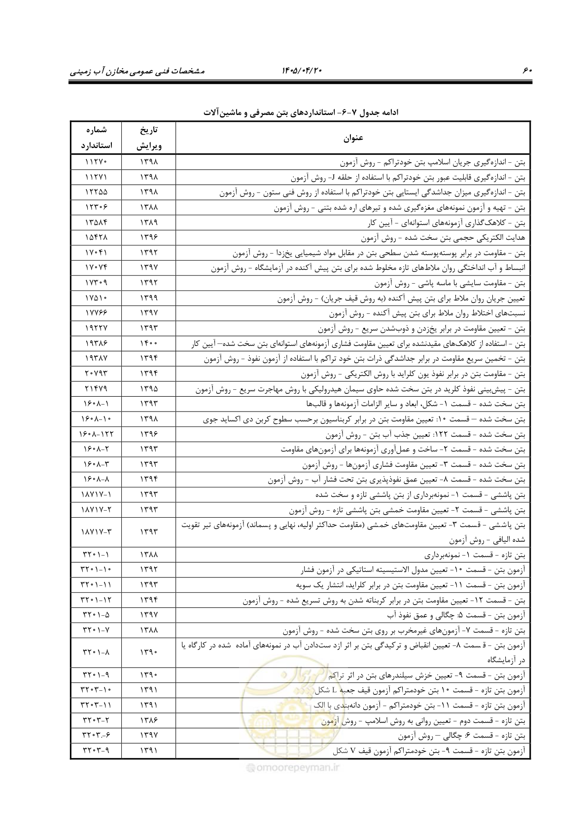 صفحه 80 از 247