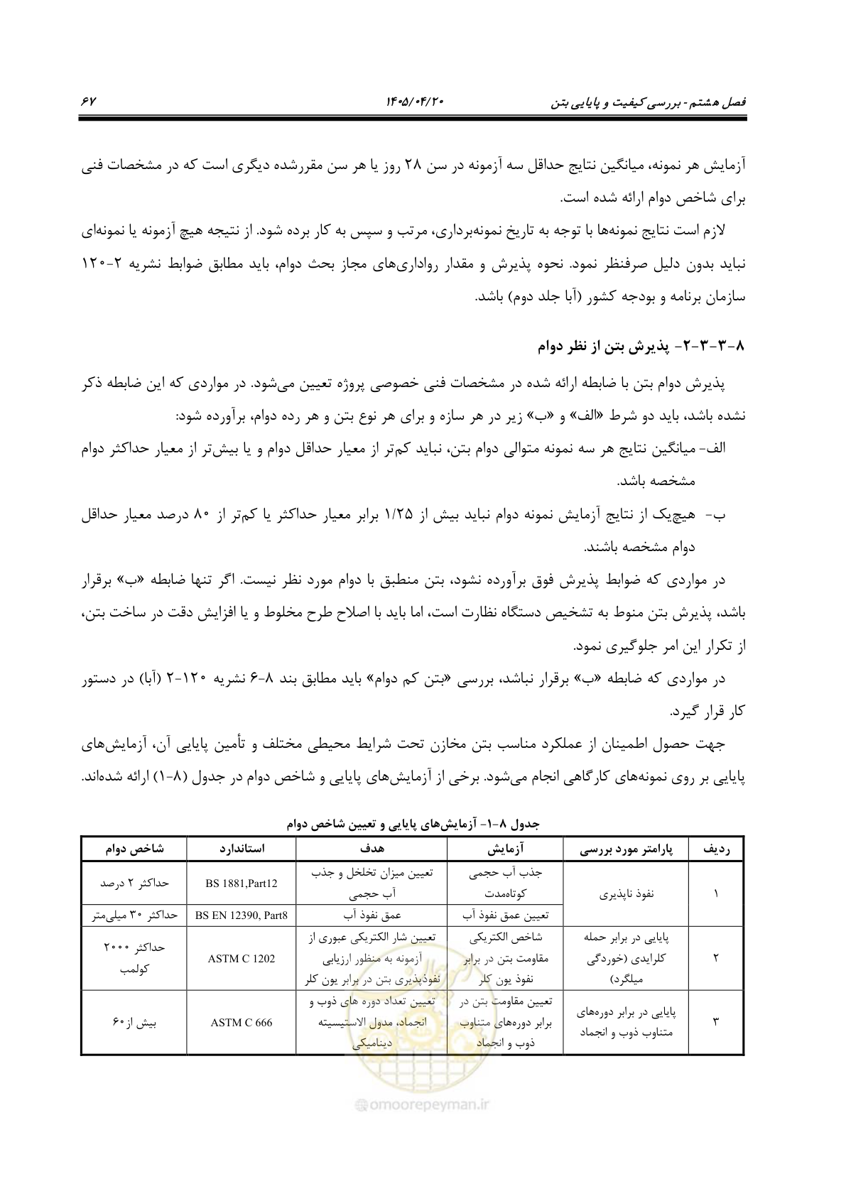 صفحه 87 از 247