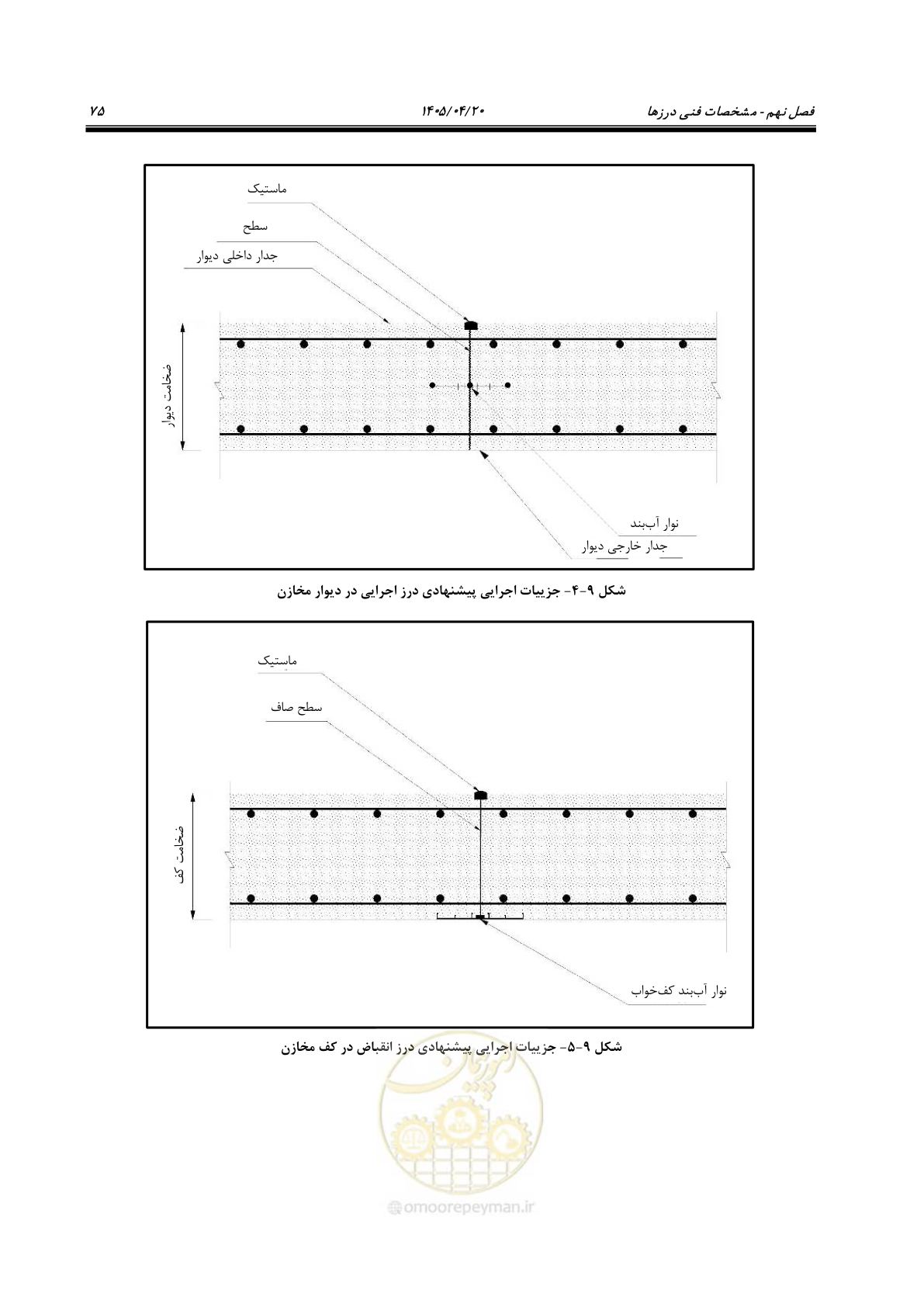صفحه 95 از 247
