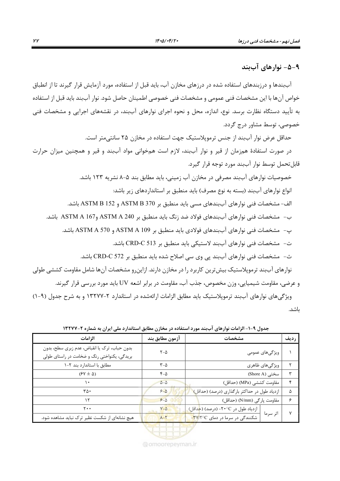 صفحه 97 از 247