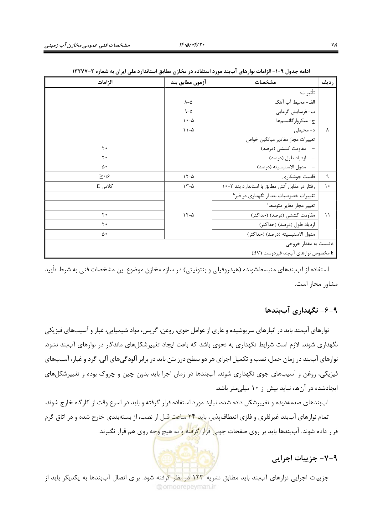 صفحه 98 از 247