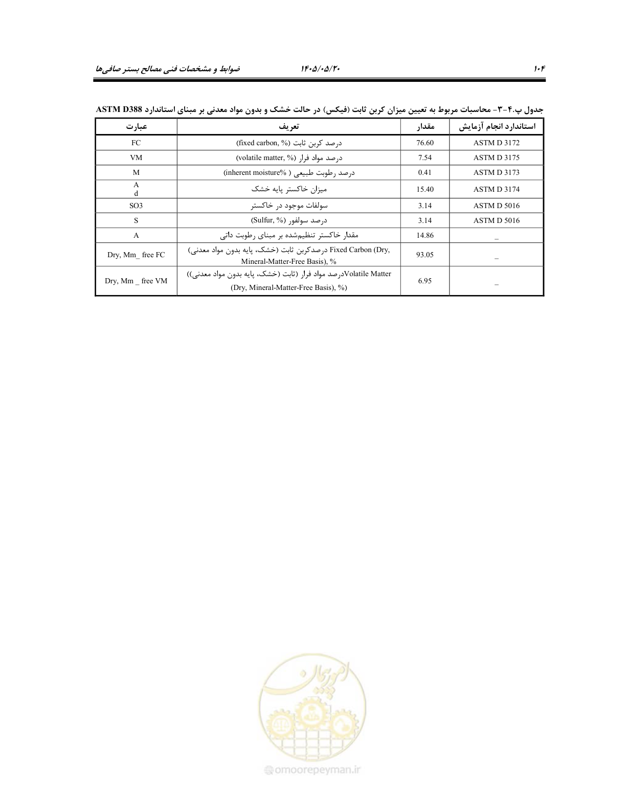 صفحه 118 از 127