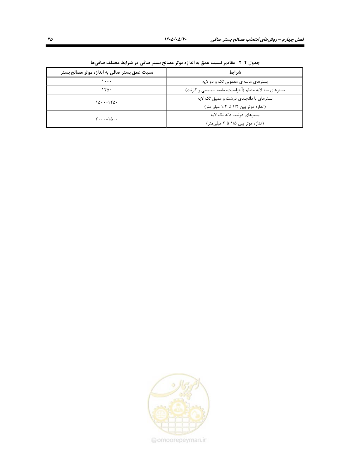 صفحه 49 از 127