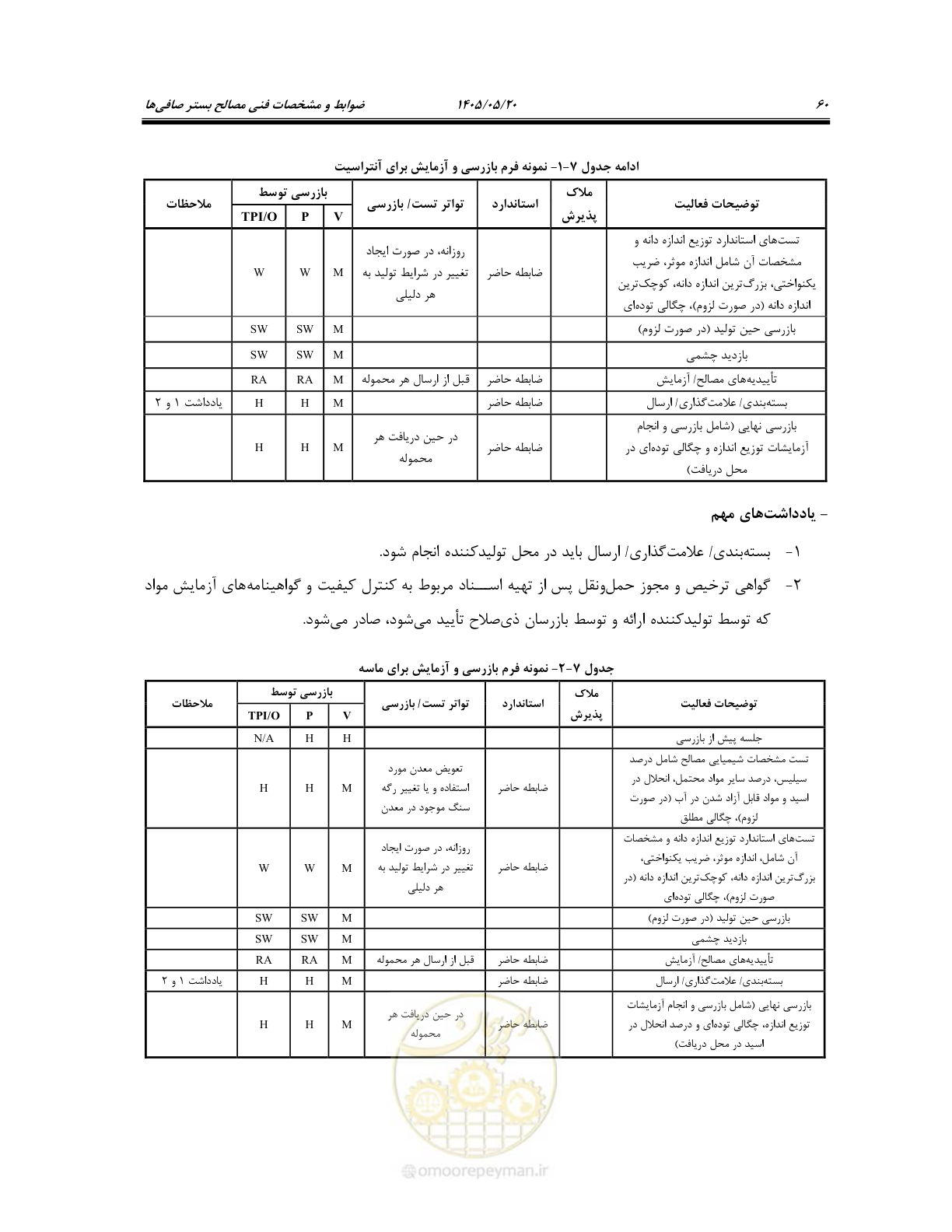صفحه 74 از 127