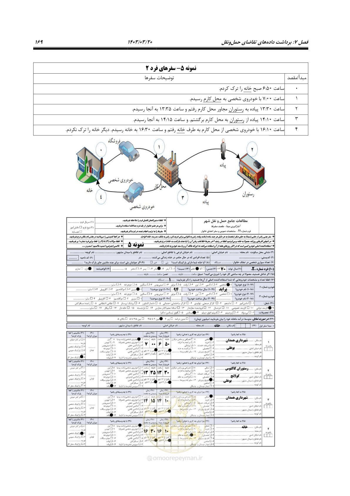 صفحه 197 از 455