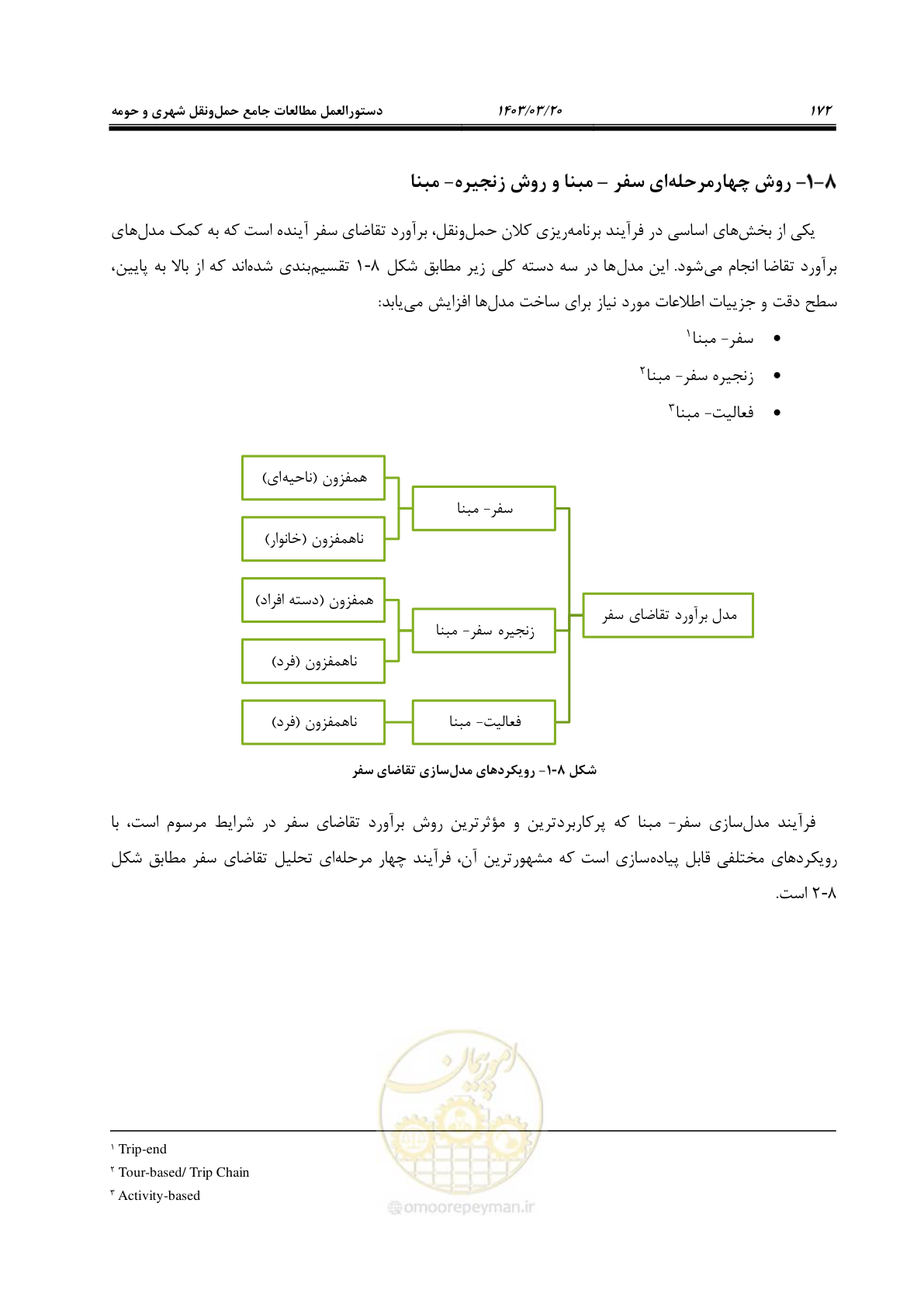 صفحه 200 از 455