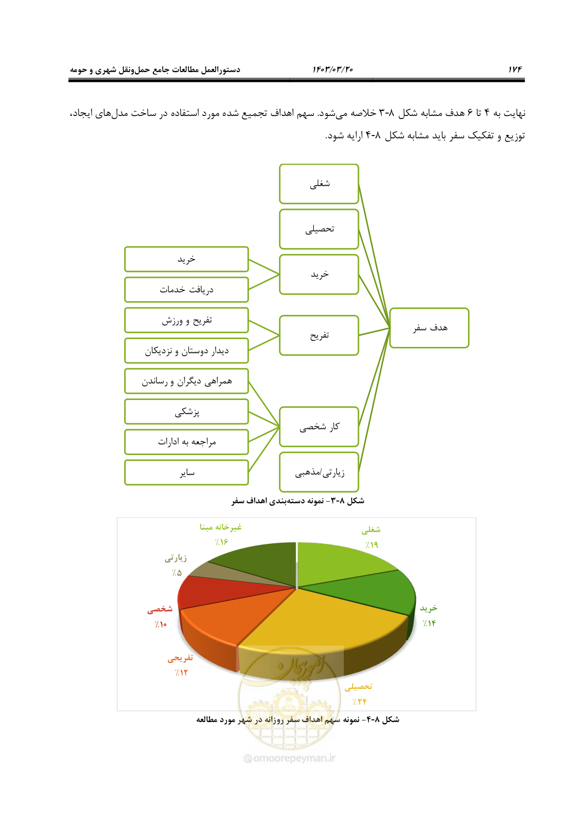 صفحه 202 از 455