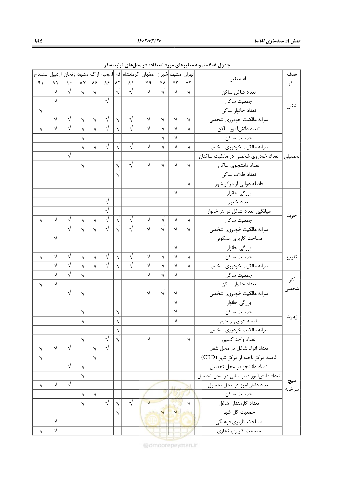 صفحه 213 از 455