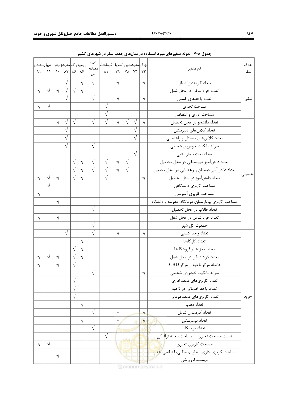 صفحه 214 از 455
