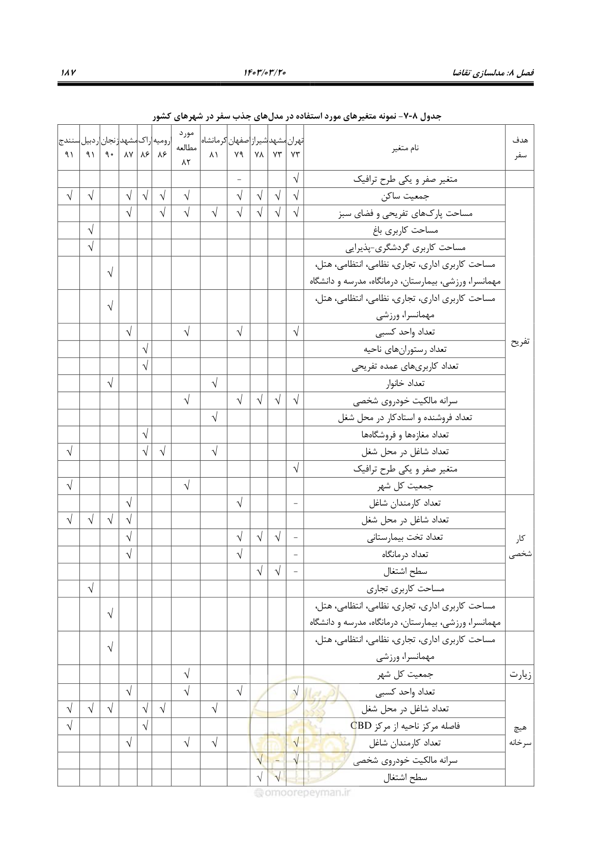 صفحه 215 از 455