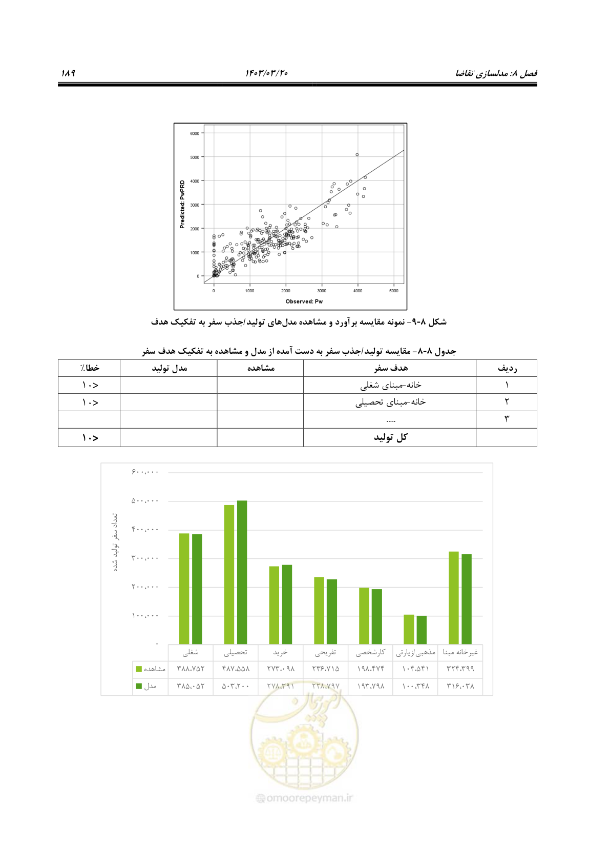صفحه 217 از 455