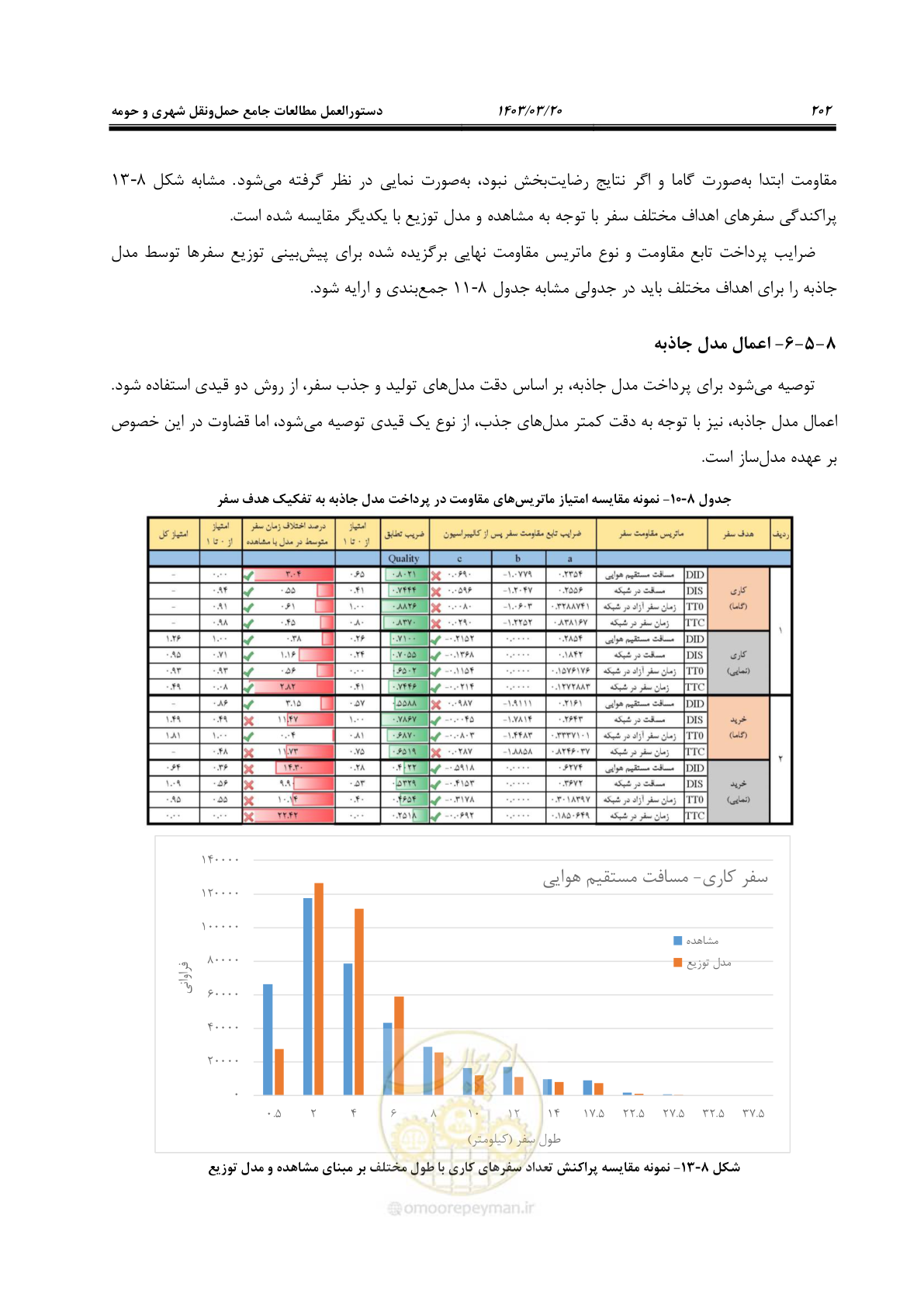 صفحه 230 از 455