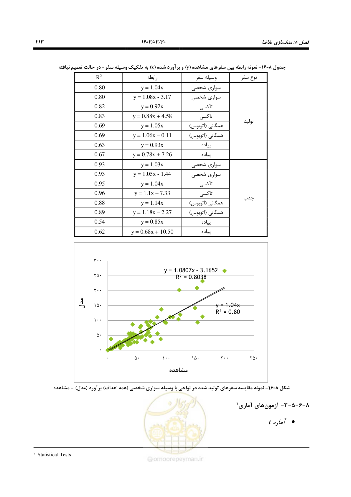 صفحه 241 از 455