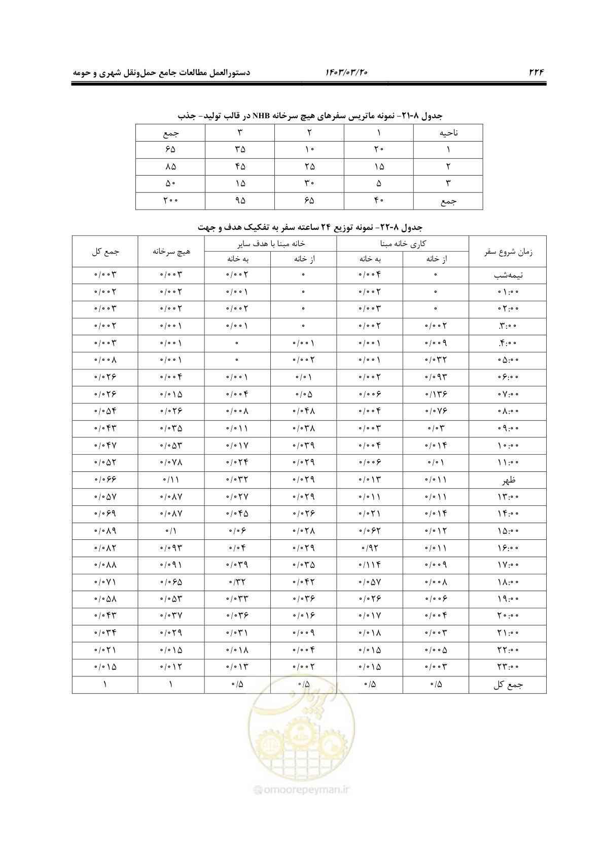 صفحه 252 از 455
