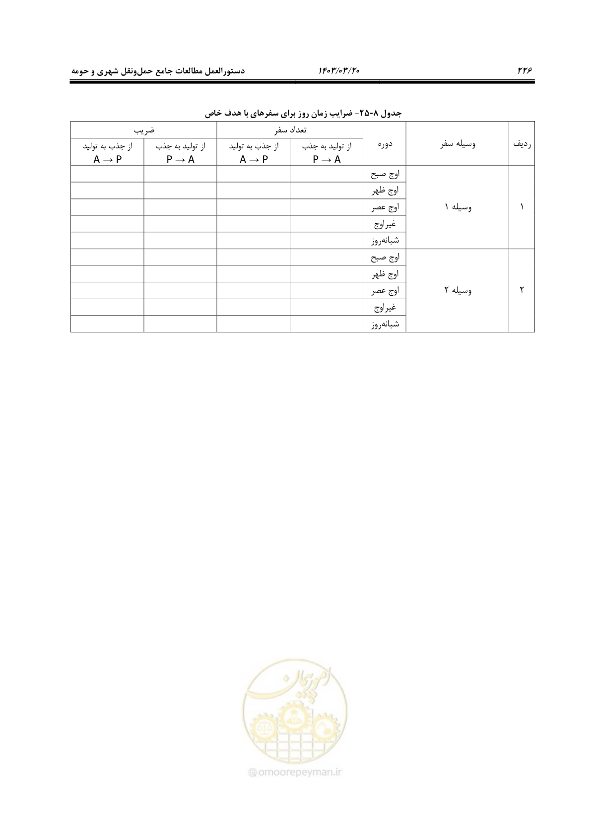صفحه 254 از 455