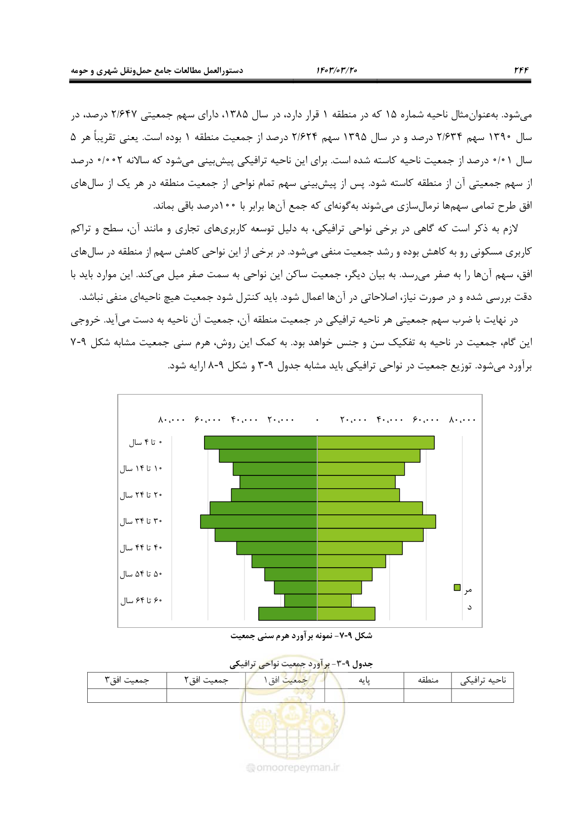 صفحه 272 از 455