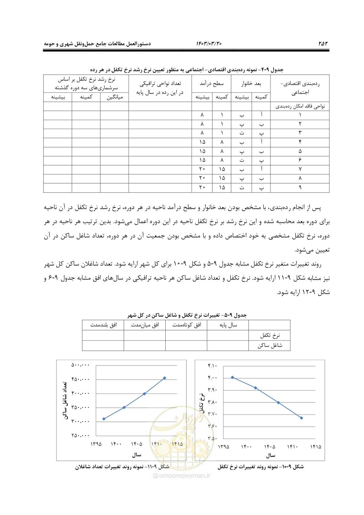 صفحه 280 از 455