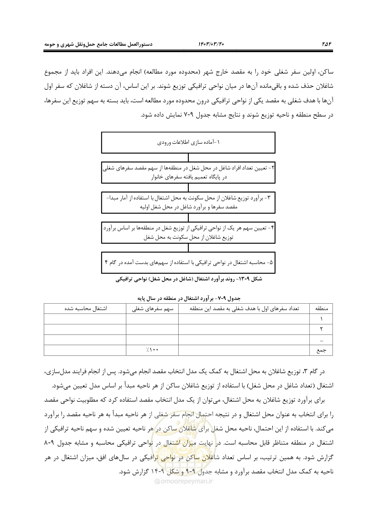 صفحه 282 از 455