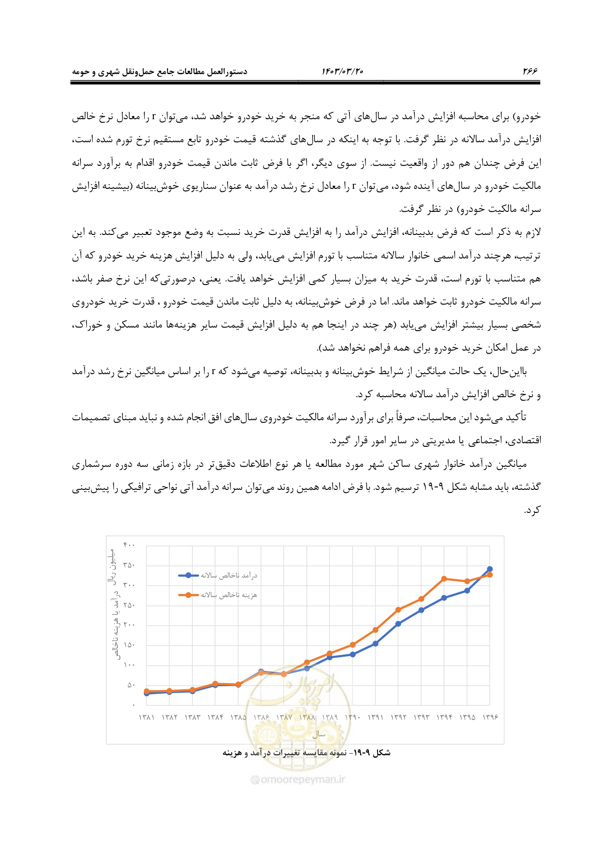صفحه 294 از 455