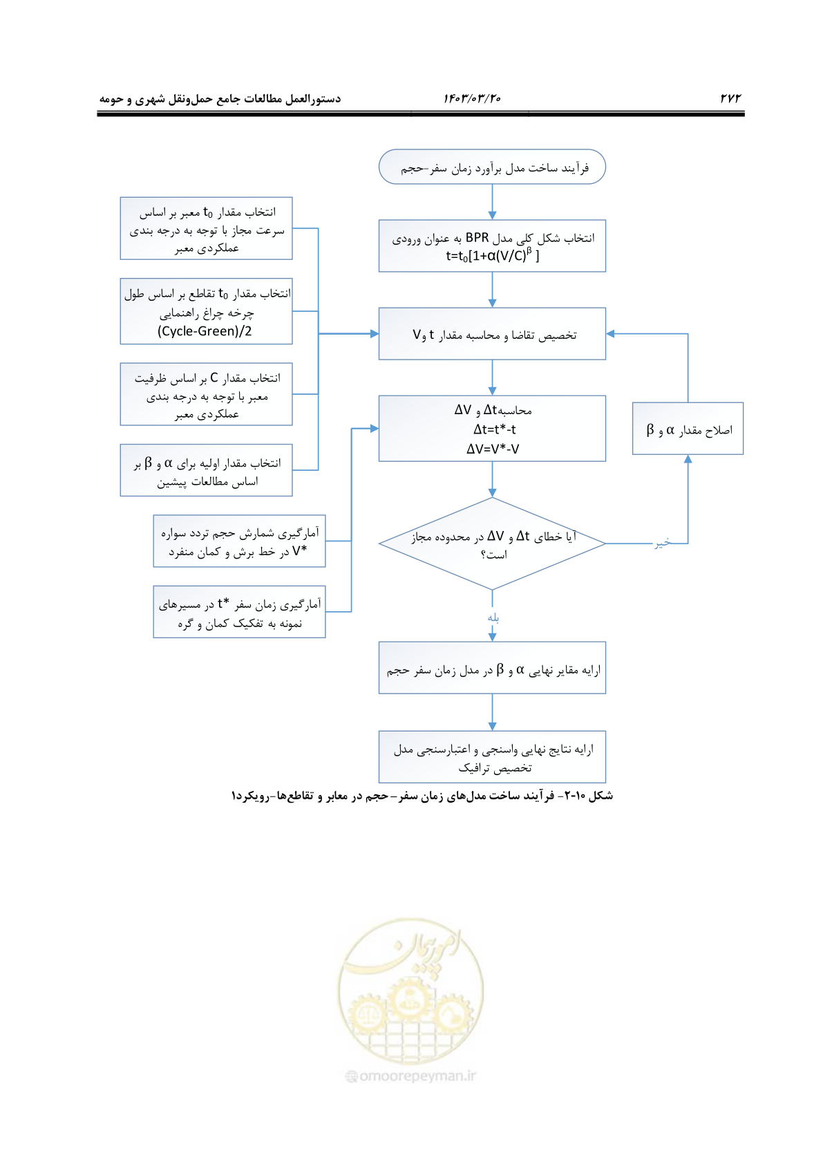 صفحه 300 از 455